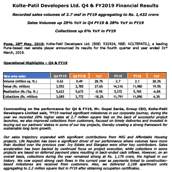 Kolte-Patil Developers Ltd. Q4 & FY2019 Financial Results - Life Republic